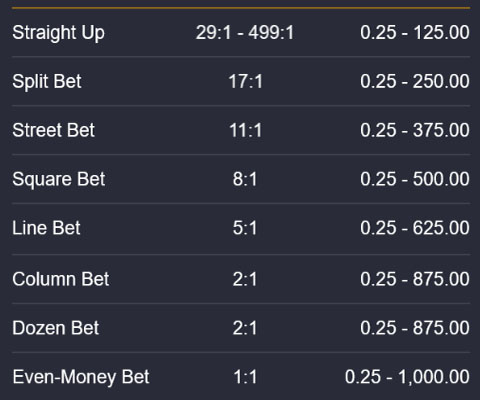 9 Pots of Gold Roulette Winnings and Payouts Table